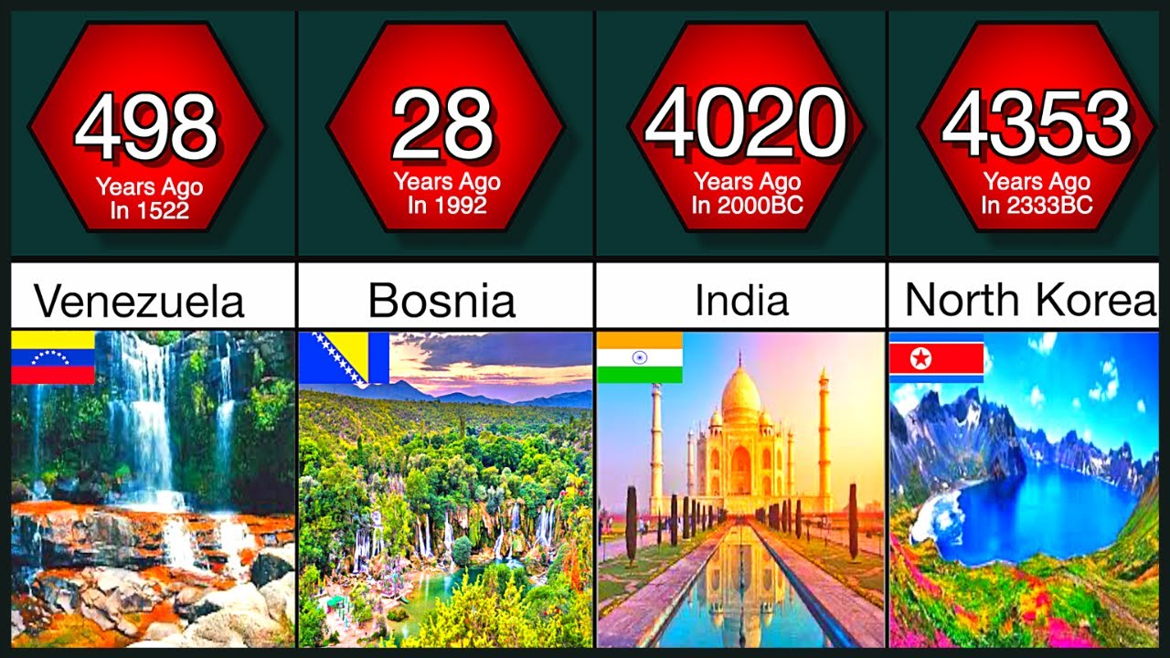 OLDEST To NEWEST Countries In The World Comparison (beautiful tourist attractions for each country)