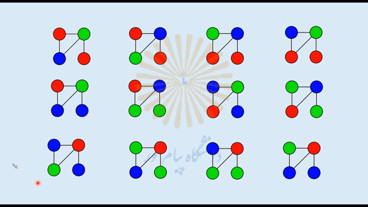 جلسه هفدهم | نظريه گراف | رنگ آميزي گراف | چند جمله اي رنگي
