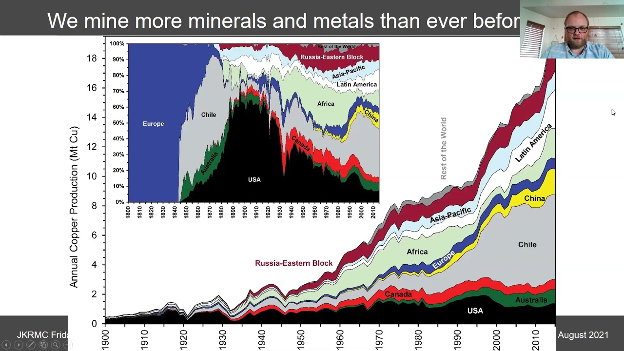 Climate change mitigation and critical metals - Dr Simon Jowitt