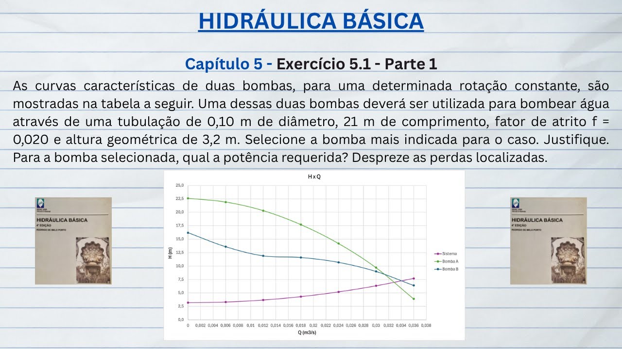 Hidráulica Básica. Exercício 5.1 - Parte 1