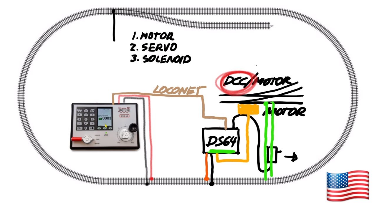 How to control turnouts with DCC?