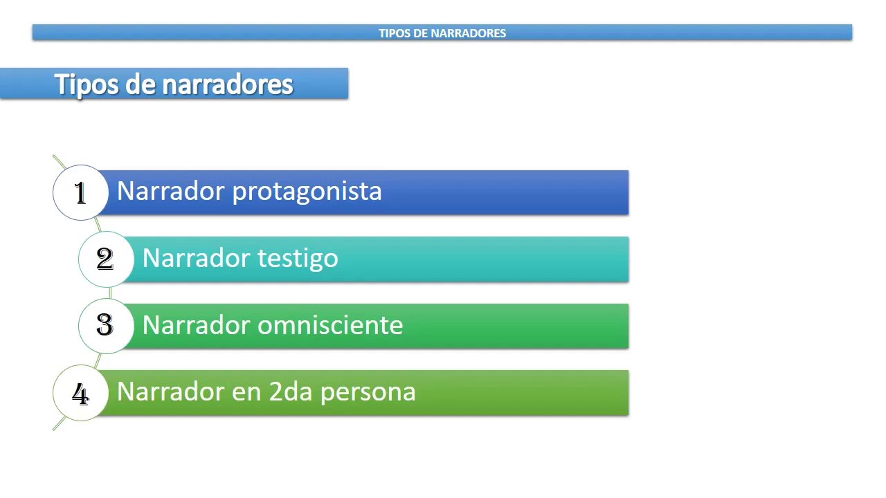 Tipos de narradores: protagonista, omnisciente, testigo, segunda persona