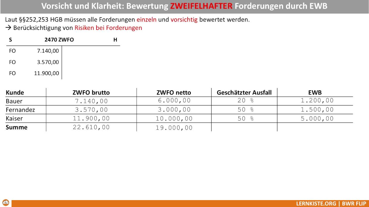 9.4.5 EWB Einzelwertberichtigung Einführung