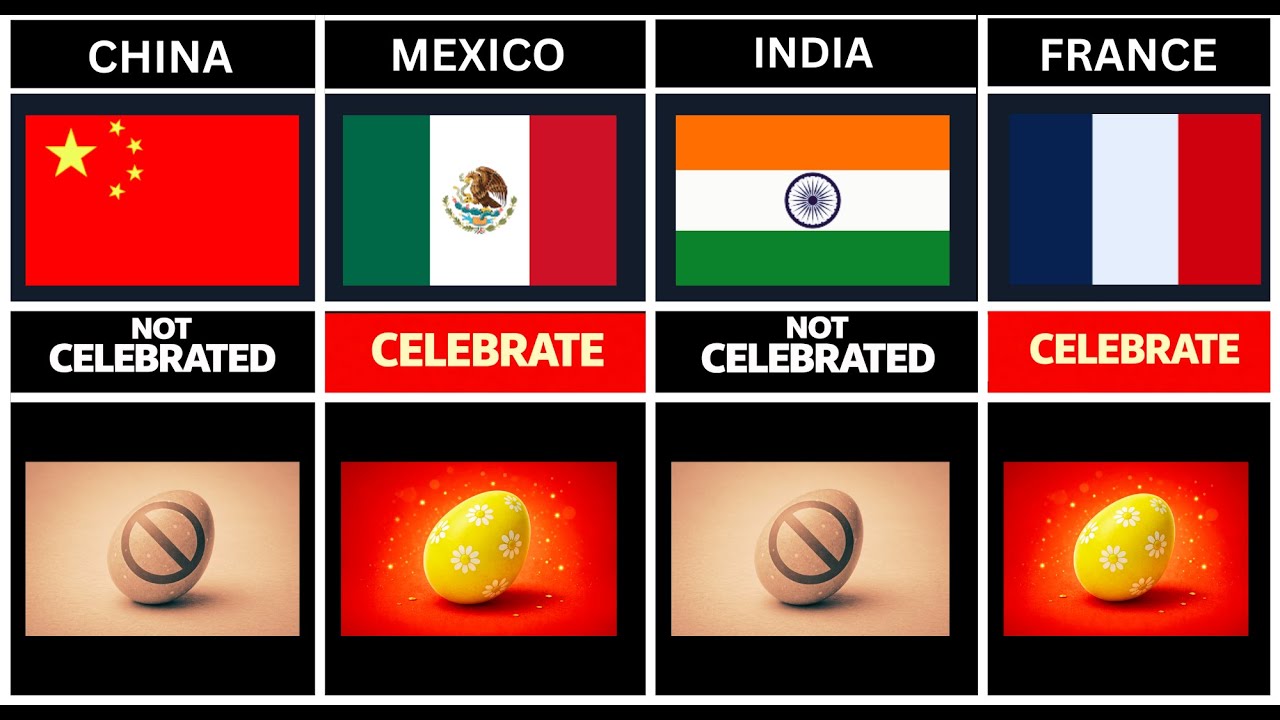 Countries That Celebrate Easter vs Countries That Don't