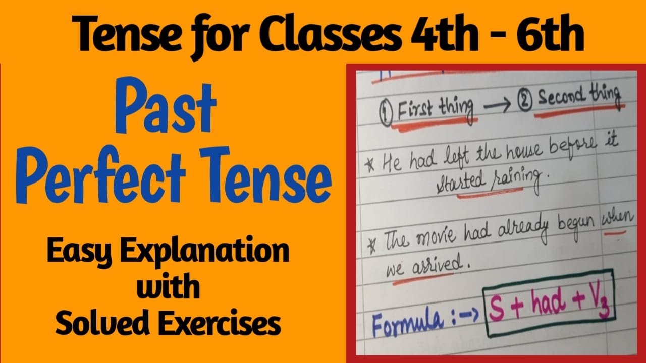 Past Perfect Tense | Past Perfect Tense in English Grammar | Uses, Examples & Important Rules