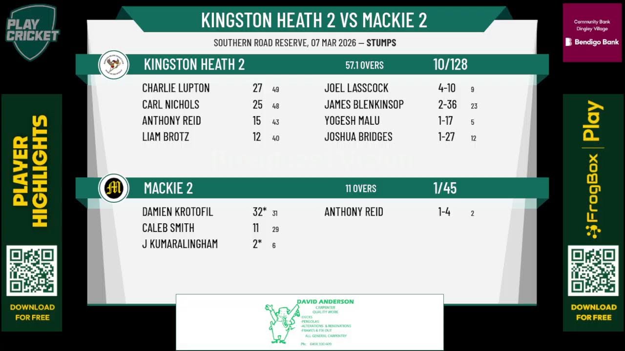 Kingston Heath 2 v Mackie 2