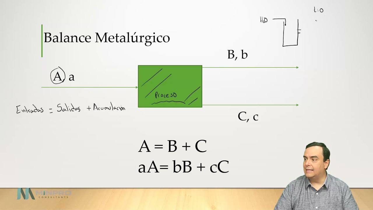 Introducción a Balance Metalúrgico de flotación y su aplicación en la metalurgia