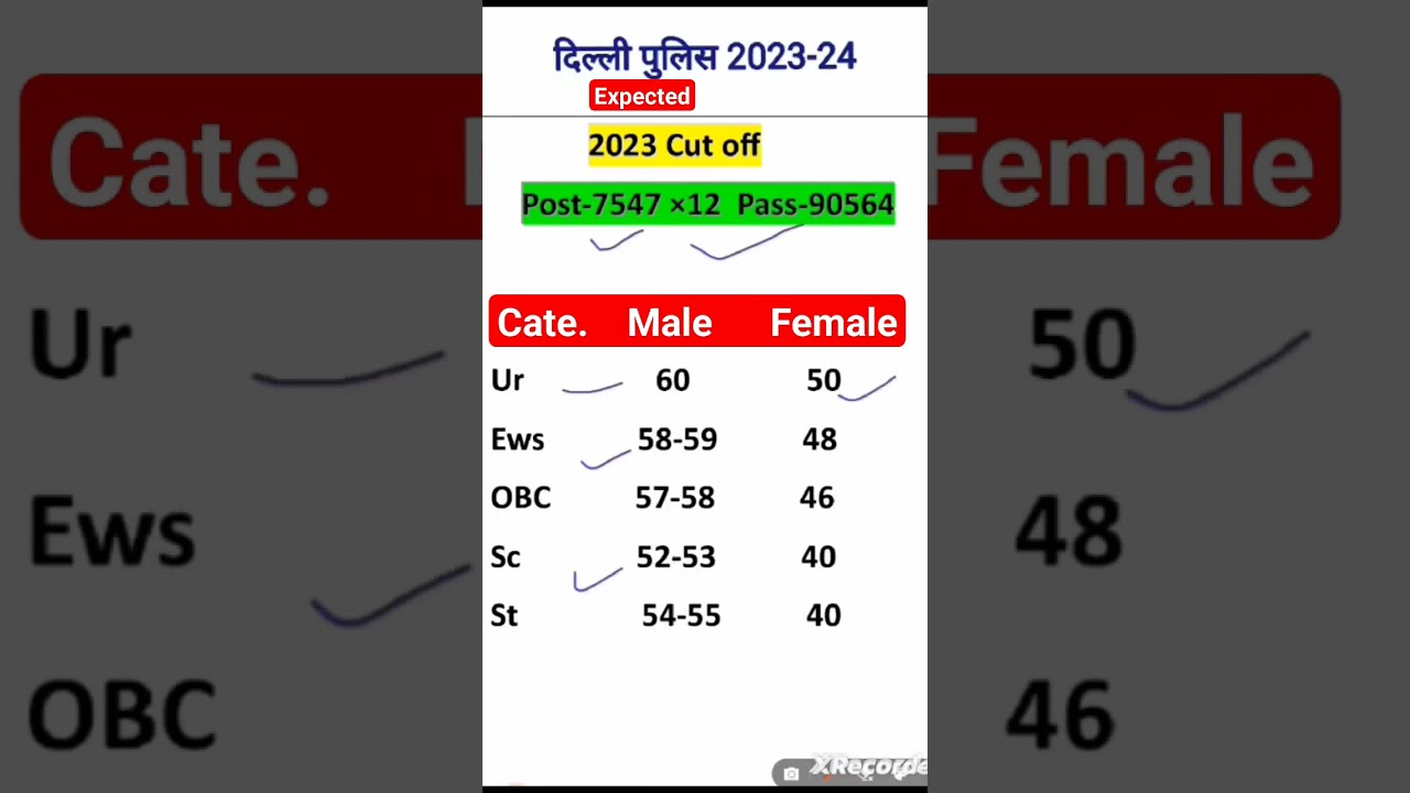 Delhi Cut off 2023-24 | Delhi Police Cut off 2024 | Delhi Police Cut off  #delhipolicecutoff2023