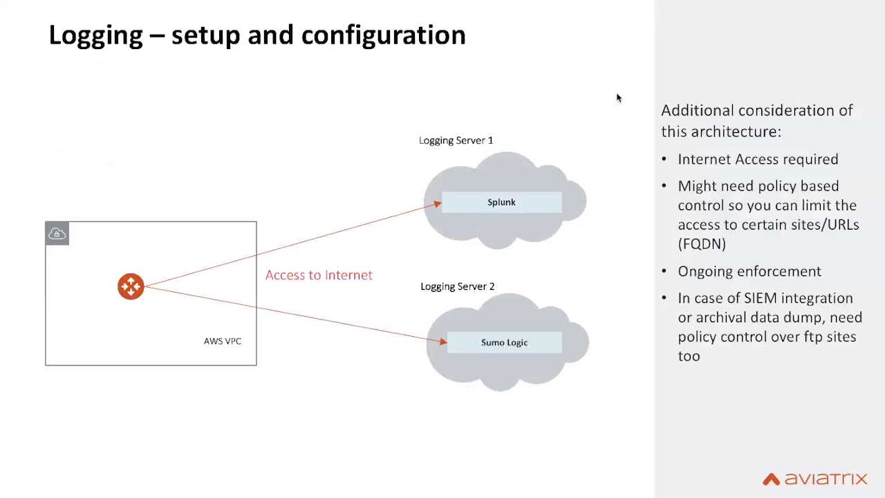 Getting The Most Value from Your Aviatrix Controller & Gateways