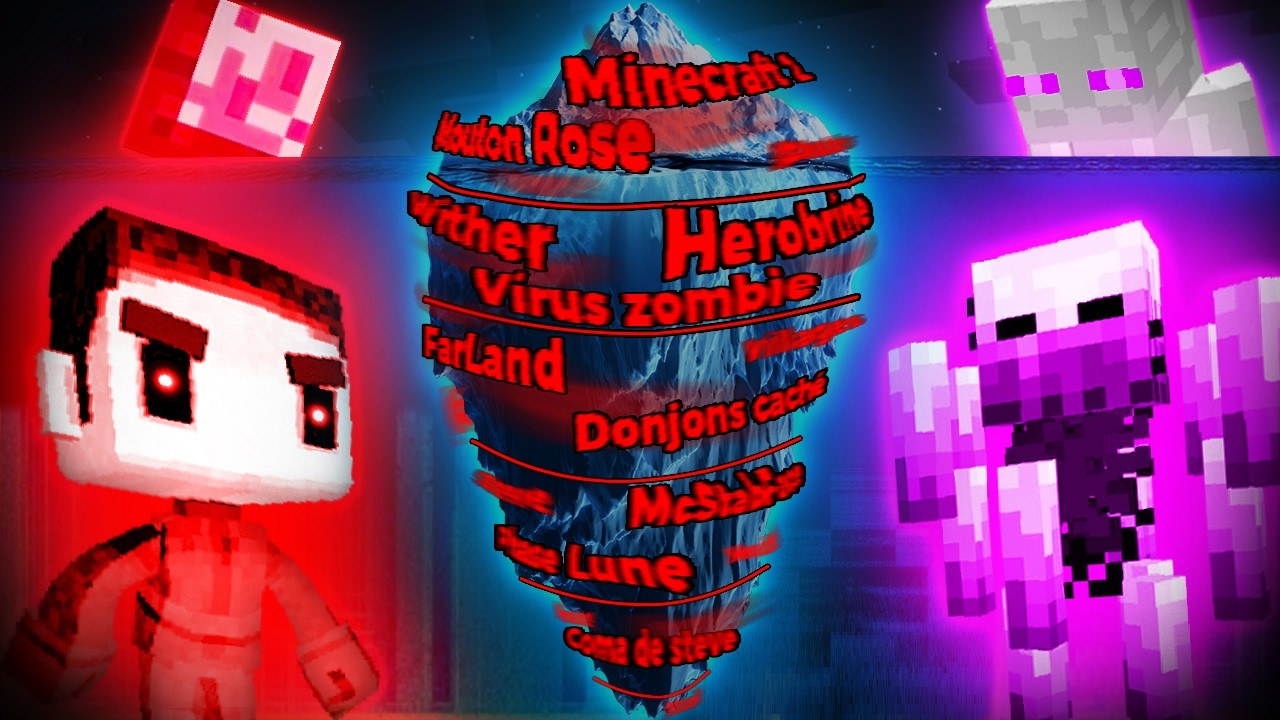 L'Iceberg de Minecraft...