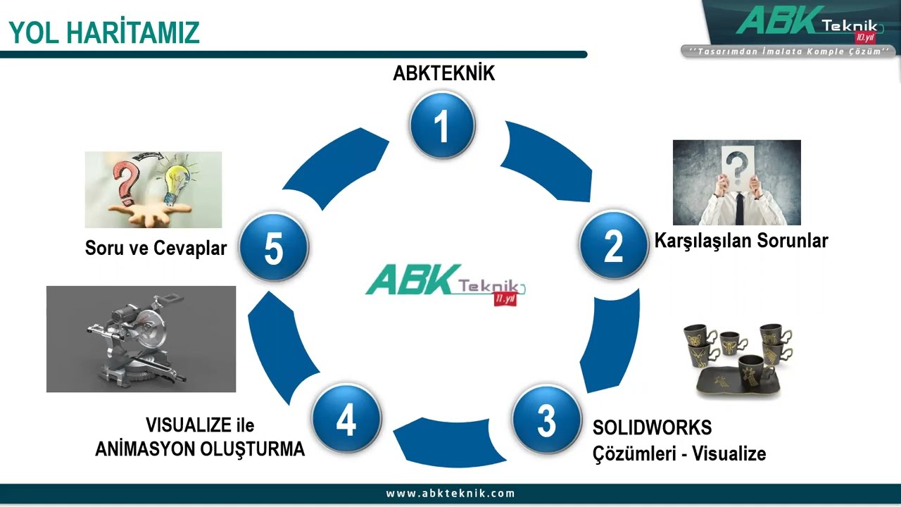 SOLIDWORKS Visualize İle Profesyonel Animasyon Hazırlama