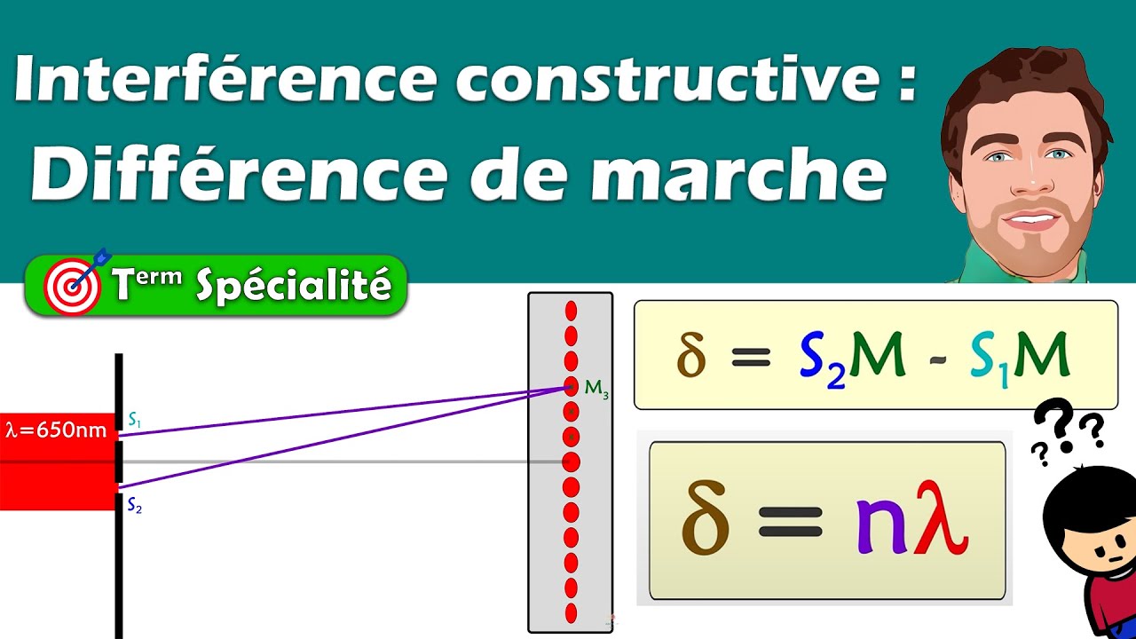 Différence de marche - Interférence lumineuse constructive - conditions Terminale spé physique