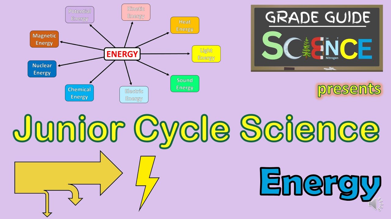 Energy - Junior Cycle Science - Revision Video