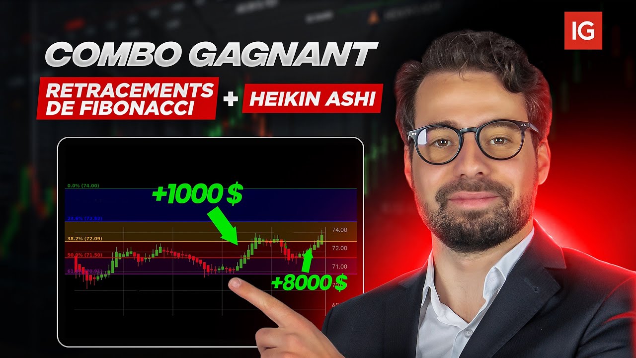 La Méthode Fibonacci + Heikin Ashi que les Traders Pros Ne Veulent Pas que Vous Connaissiez 🔥