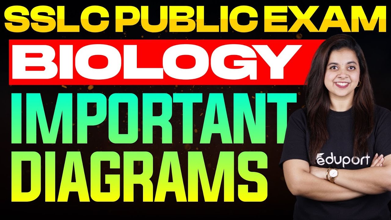 SSLC Public Exam Biology | Important Diagrams | Important Questions | Eduport