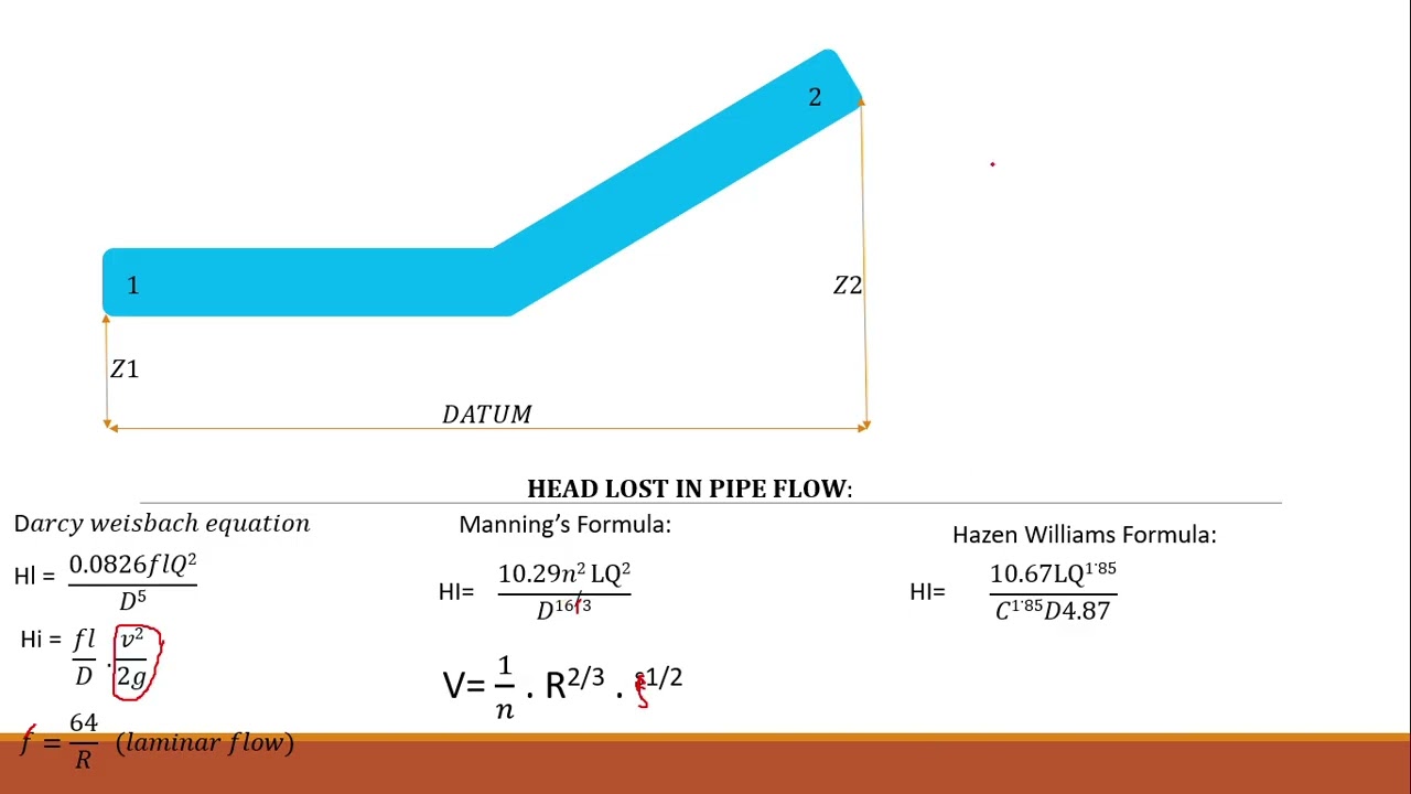 Hydraulics / Hydraulic Analysis part 1 