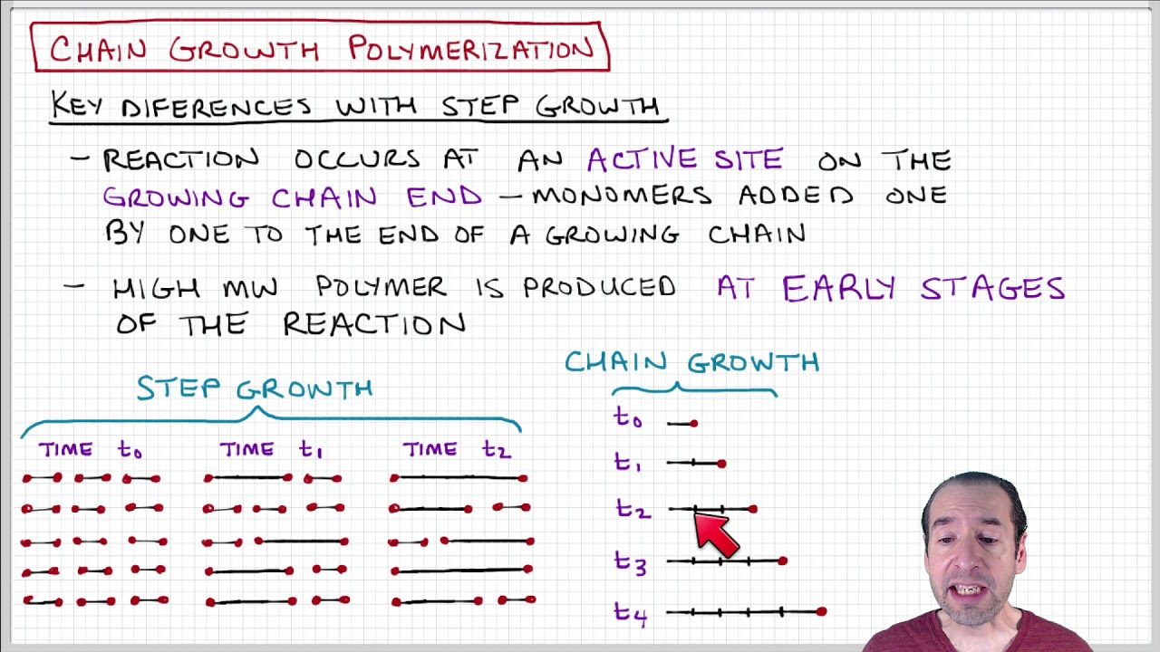 Introduction to Polymers - Lecture 6.1 - Introduction to chain growth