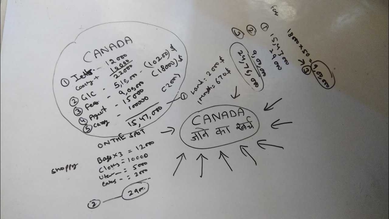 Canada jane me itna kharcha ayega