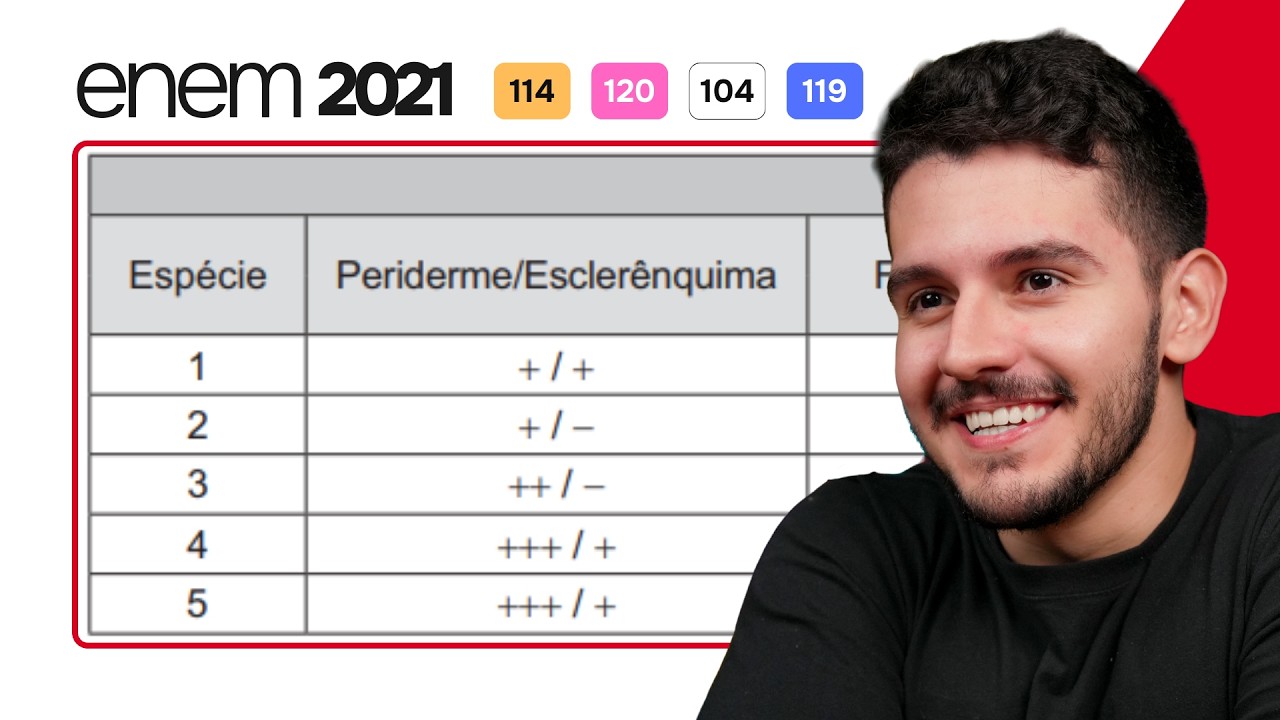 ENEM 2021 - Com o objetivo de identificar a melhor espécie produtora de madeira para construção
