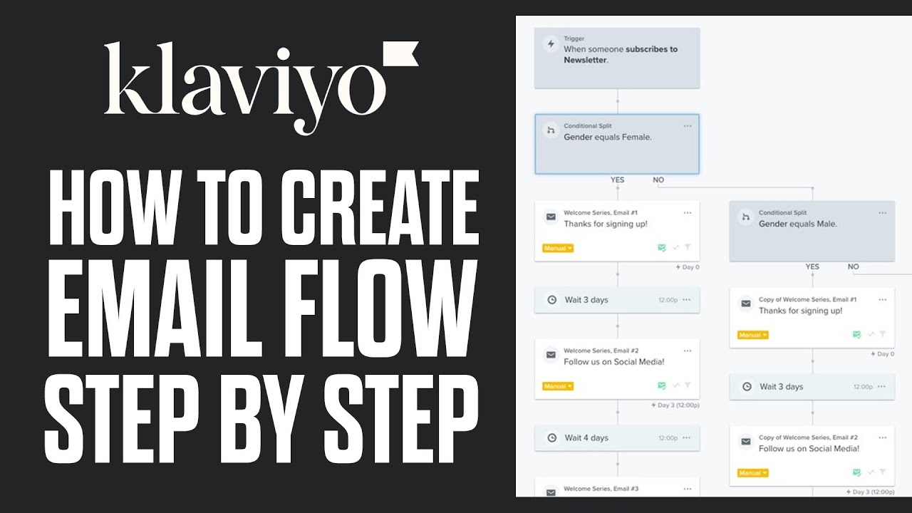 How To Create Email Flow With KLAVIYO For Beginners | EASY Tutorial