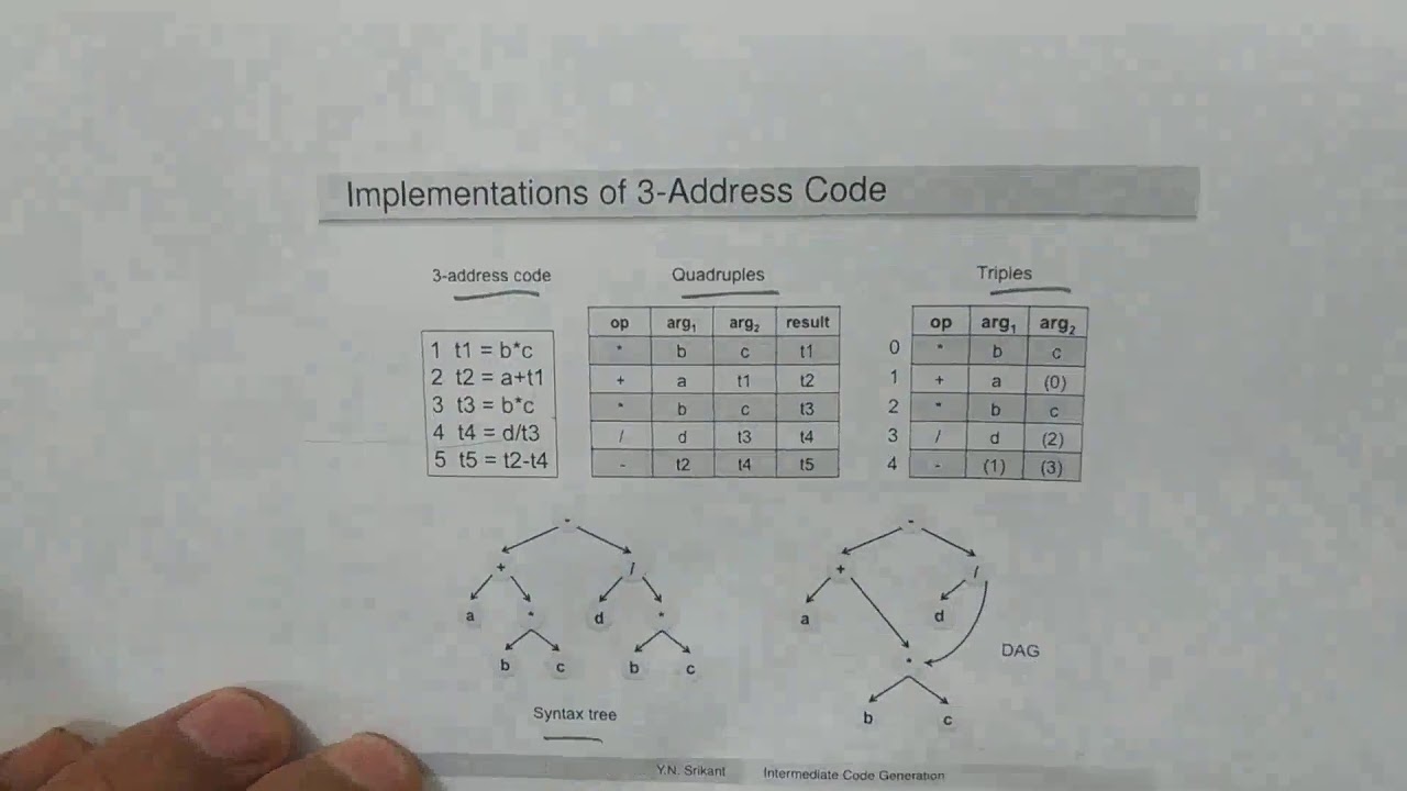 Intermediate code generator part 2/مترجمات 2