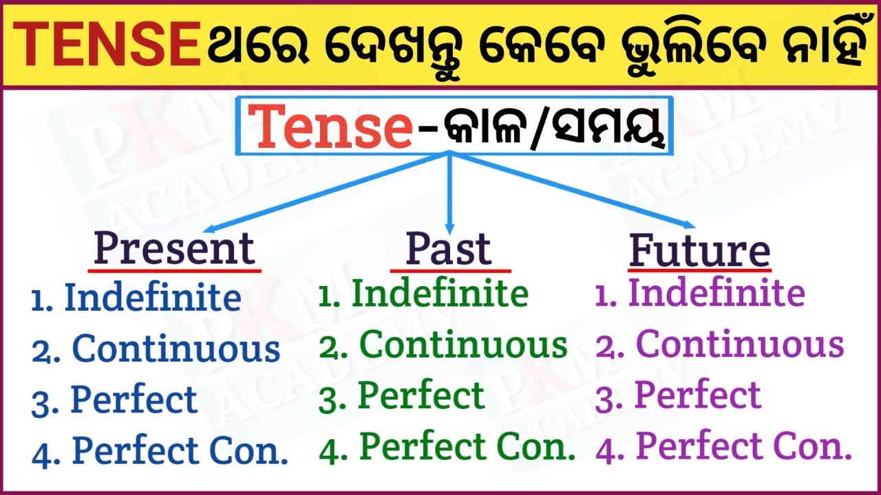Tense in Odia || Odia Tense Chart Part 1 || Present Tense | Past Tense | Future Tense | Tense Odia
