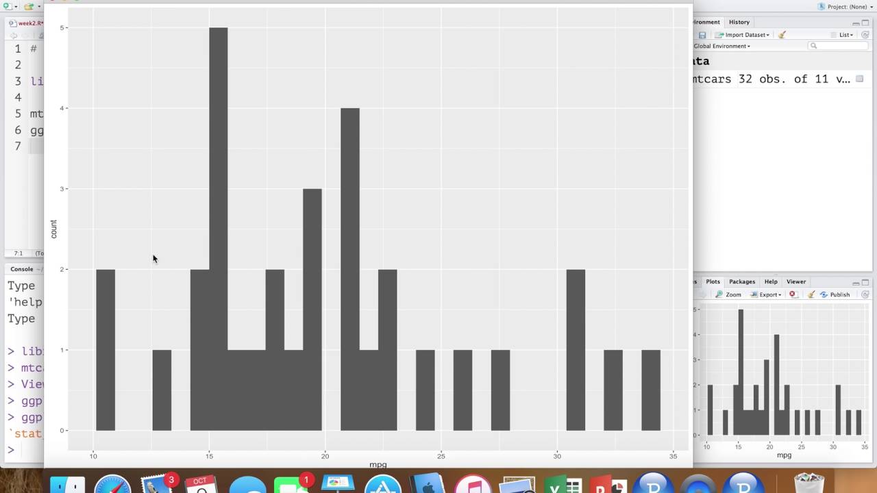 ggplot, Visualization in R: from basics to advanced plots