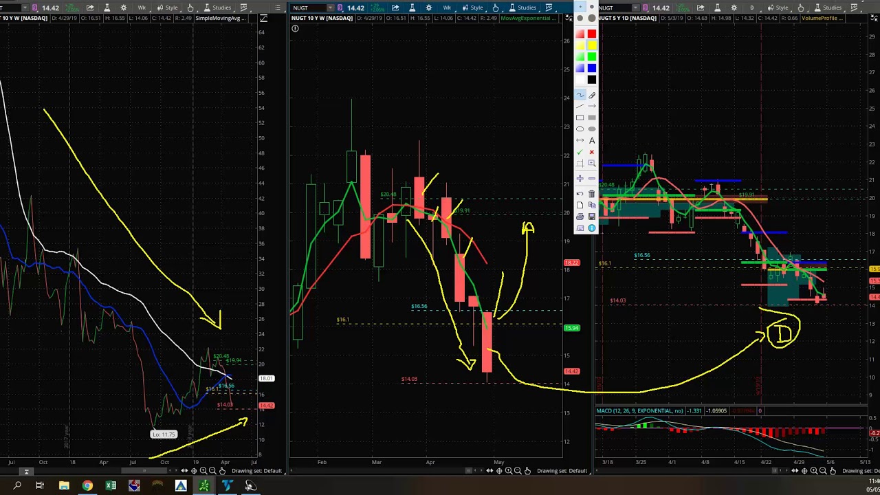 ANALISIS DE BOLSA DE NEW YORK-OPCIONES Y ACCIONES -NUGT