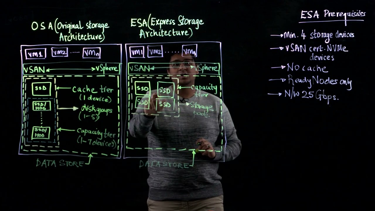 Improve Storage Performance with VMware vSAN ESA on Lenovo ThinkAgile VX Series