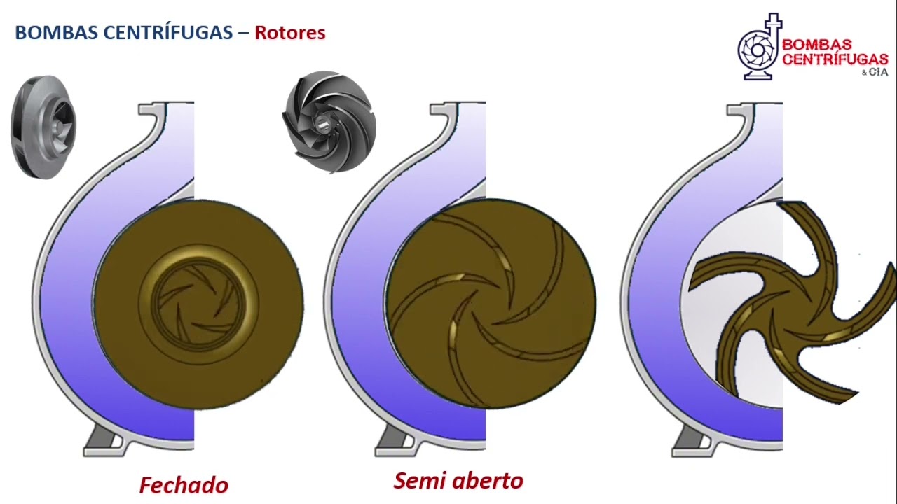 Bombas Centrífugas   Conceitos Básicos 1