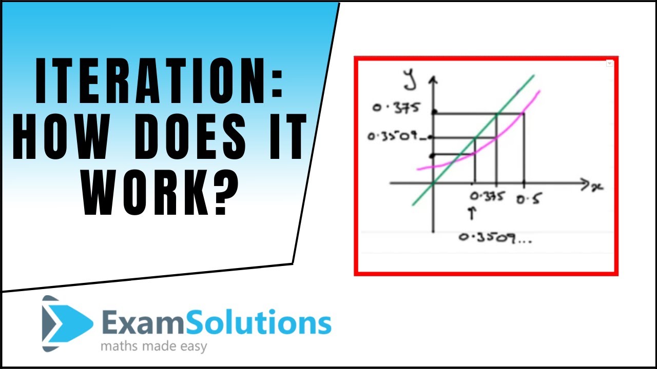Iteration : How it works : ExamSolutions