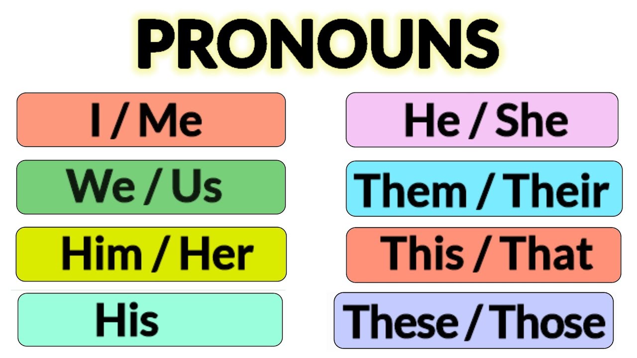 Pronoun | Pronoun examples| Pronoun in English grammar| Basic English grammar | #basicenglishgrammar