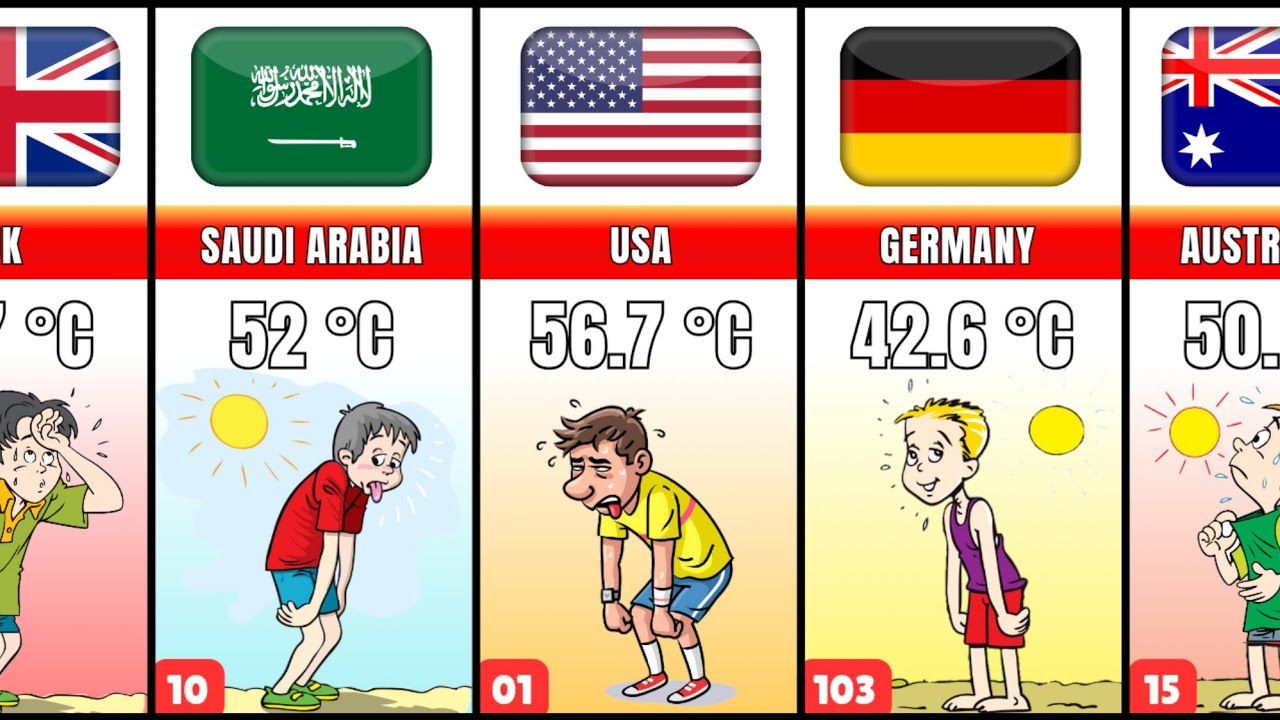 Comparison: 195 Countries Hottest Temperature In History! 