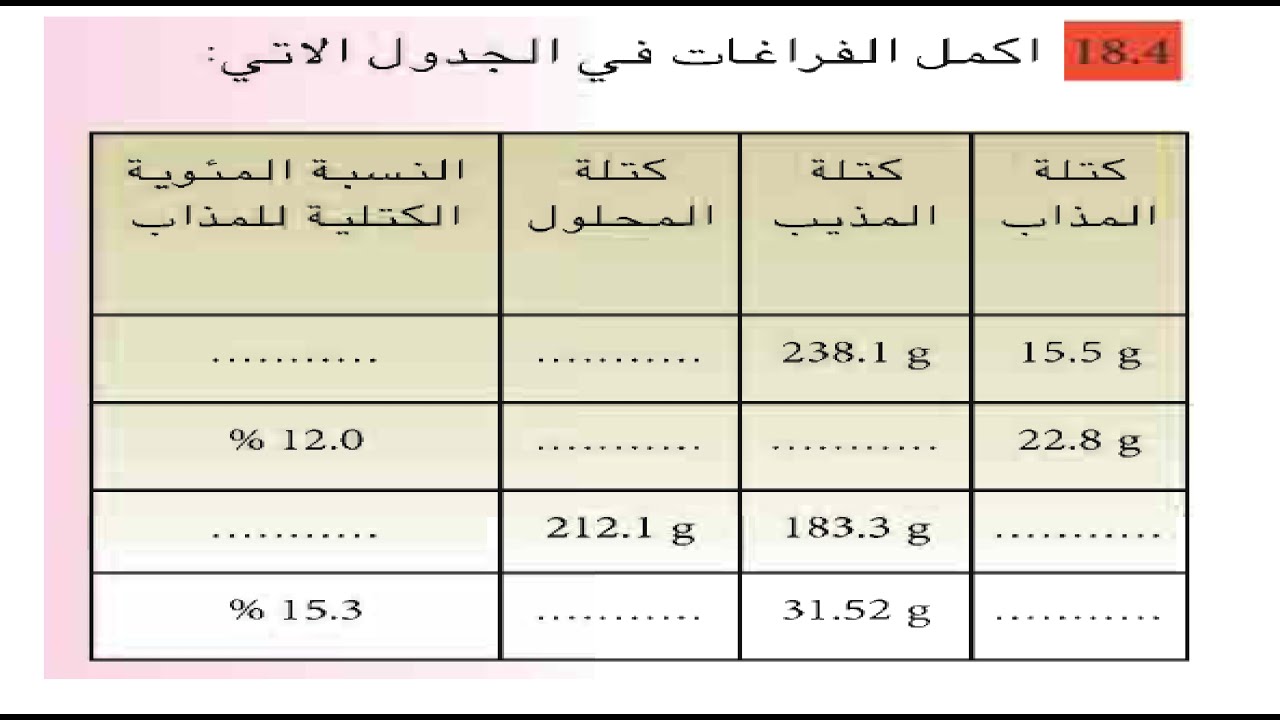 حل س 18.4 | اسئلة الفصل الرابع | كيمياء الثالث متوسط