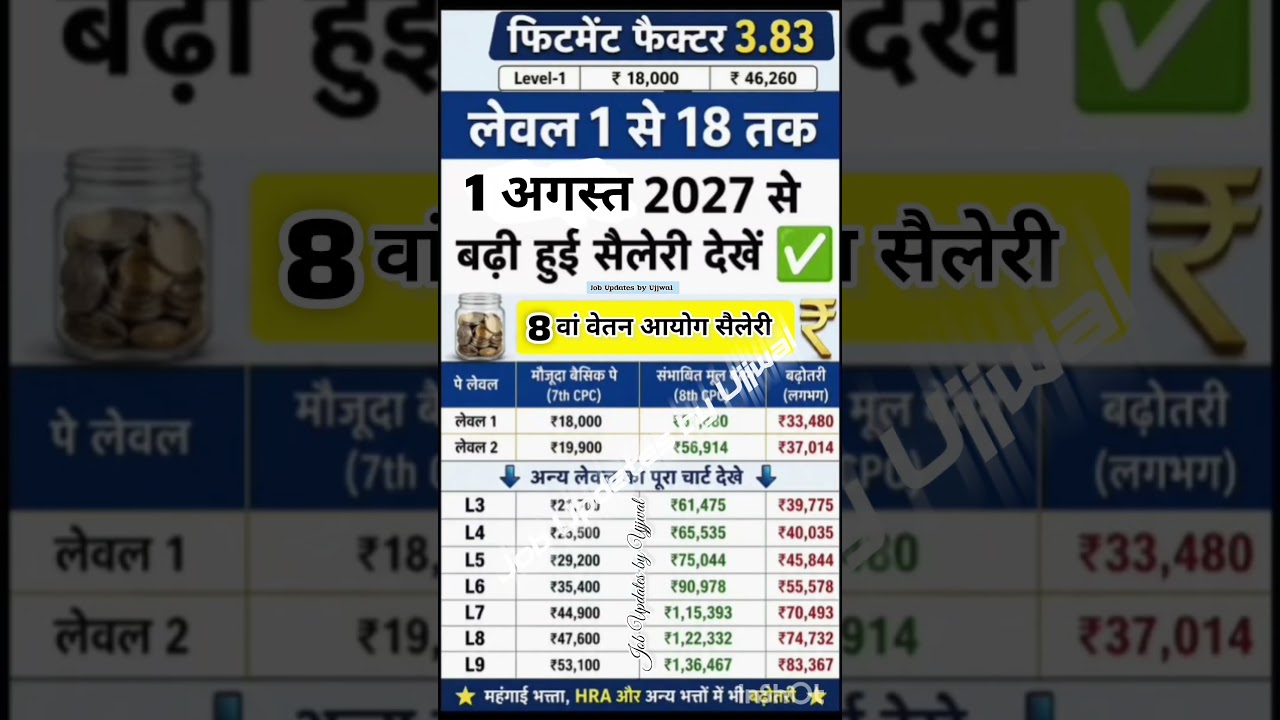 8th pay commission basic salary #8thpaycommission #salary #govtejob #2026 #bpsc #centralgovt