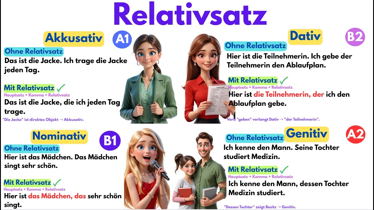 100 Relativs&auml;tze 😍 | Deutsch lernen A1-B2 | Regeln, Beispiele & Satzbau einfach erkl&auml;rt