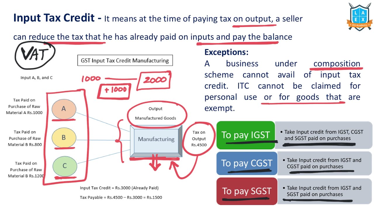 What is Input Tax Credit ? || Input Tax Credit అంటే ఏమిటి? || La Excellence