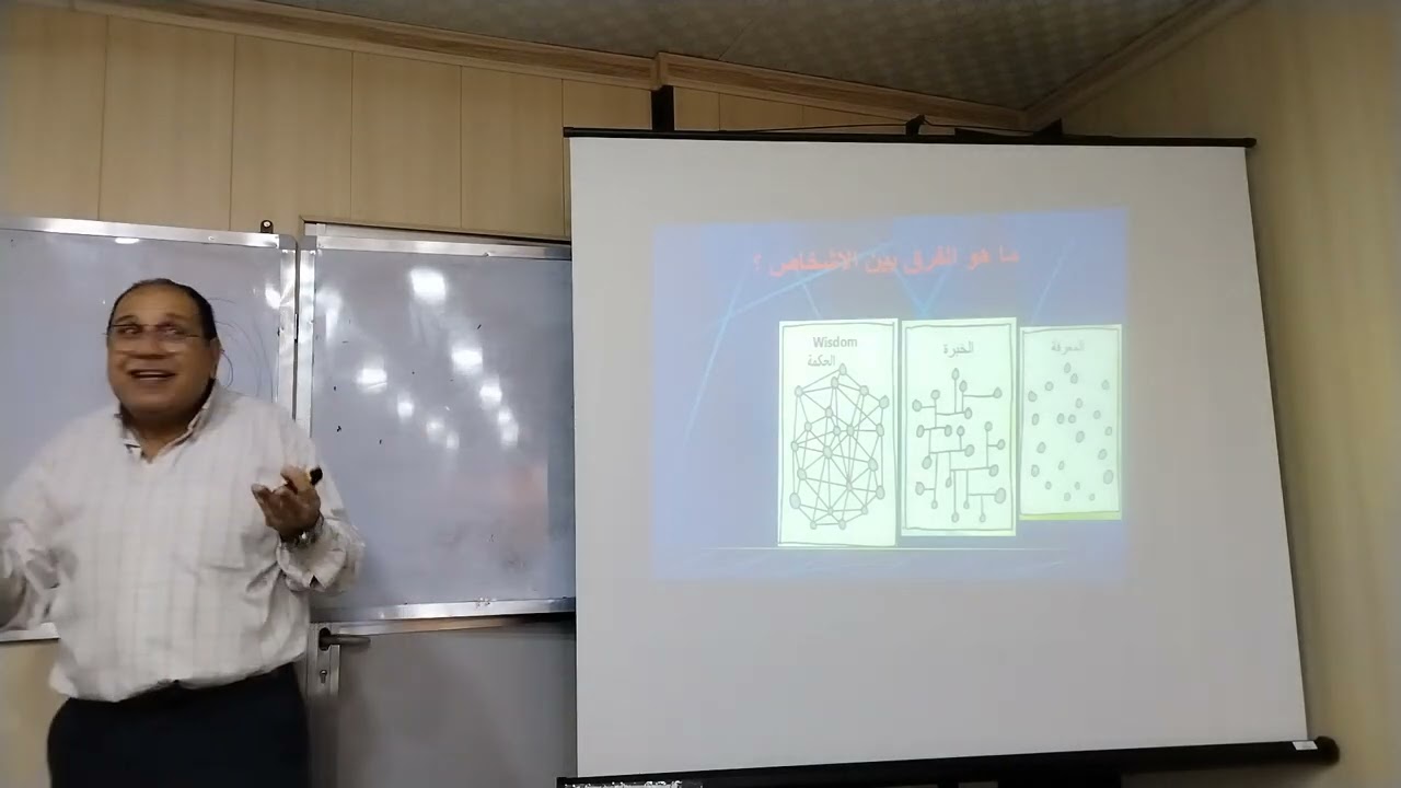 انواع الناس من حيث المعرفة والمهارة والقدرة والحكمة