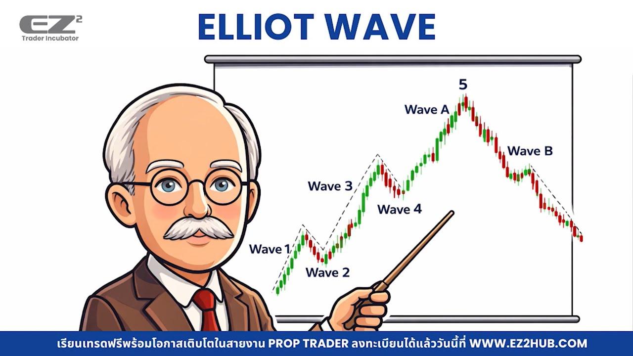 Elliott Wave คืออะไร? สอนนับเวฟ 1-5 และ ABC พื้นฐานที่เทรดเดอร์ต้องรู้ (ฉบับมือใหม่)