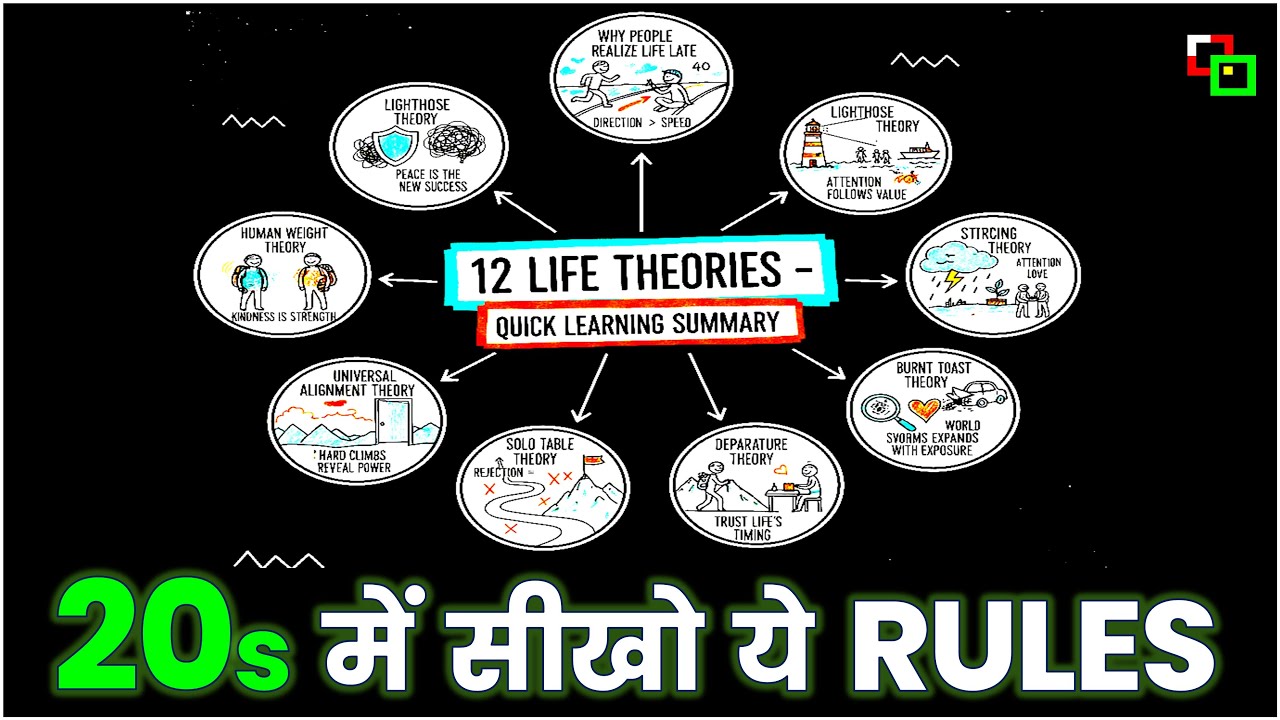 12 Life Theories I Wish I Knew at 20 | Hindi | Level Up Habits