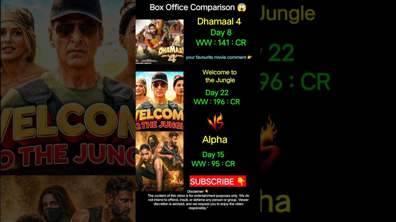 Welcome to the Jungle V's Dhamaal 4 V's Alpha Box Office Collection 😱