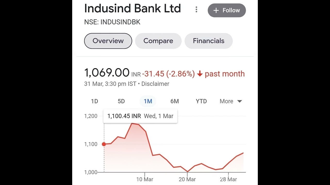 Banking Stocks in March 2023! #stockmarket #stockguru #banks #svb #banknifty