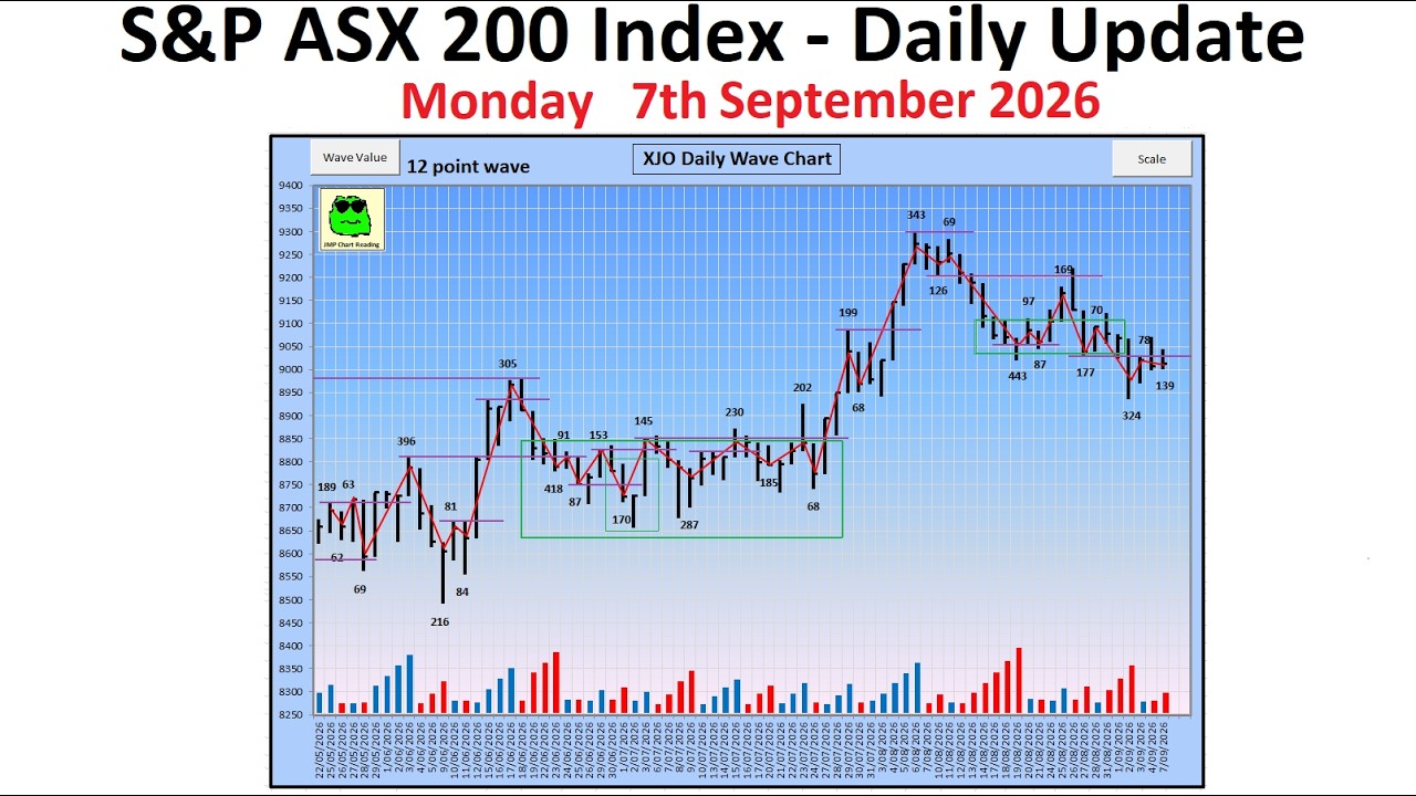 S&P ASX 200 Index (XJO) - Daily Update - 7th September 2026