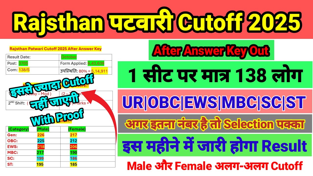 RAJSTHAN PATWARI CUTOFF 2025 || RAJSTHAN PATWAR 2025 CUTOFF || RSSB PATWAR CUTOFF || RSSB CUTOFF