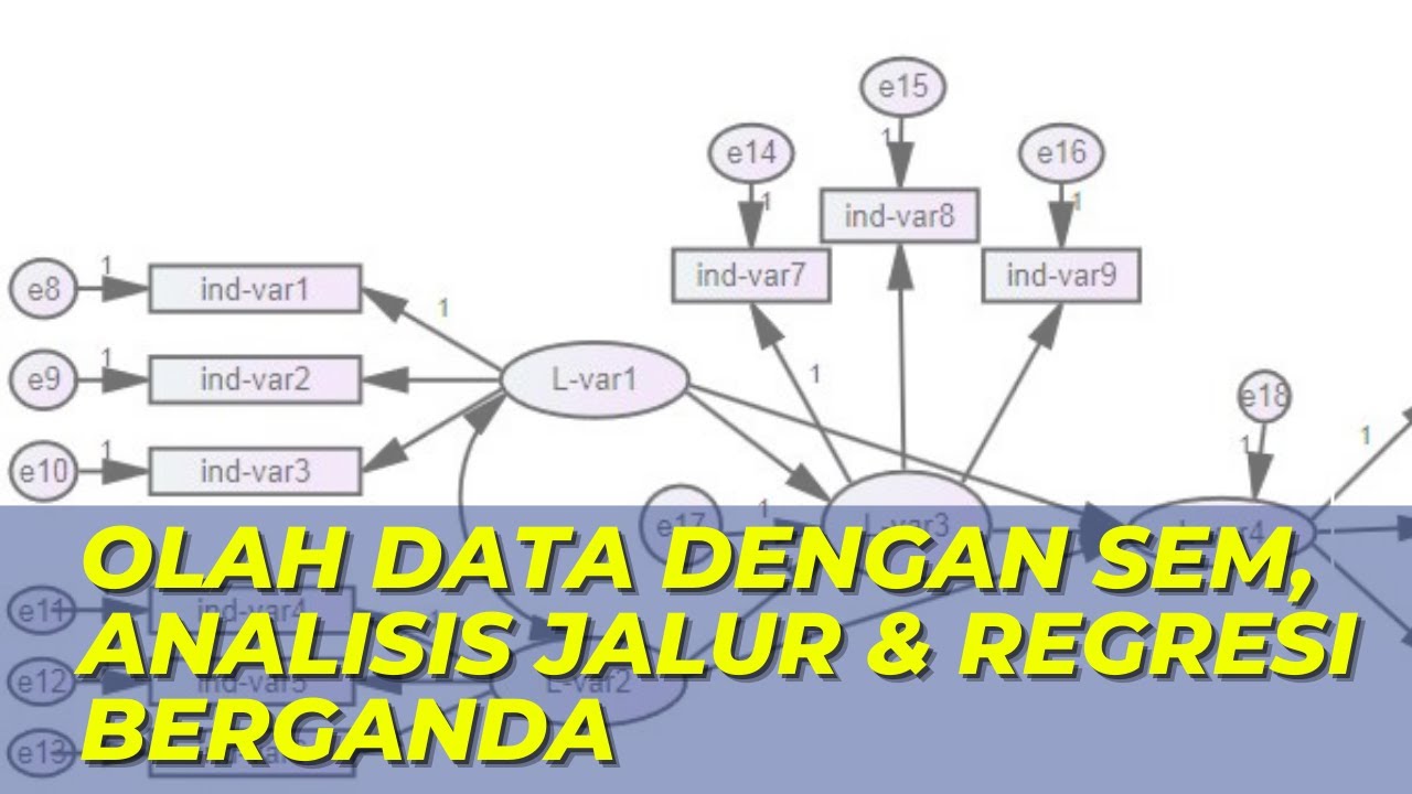 Dr. Arif Jauhar Tontowi, MM - Olah data dengan SEM, Analisis Jalur & Regresi Berganda | SPSS-Amos 20