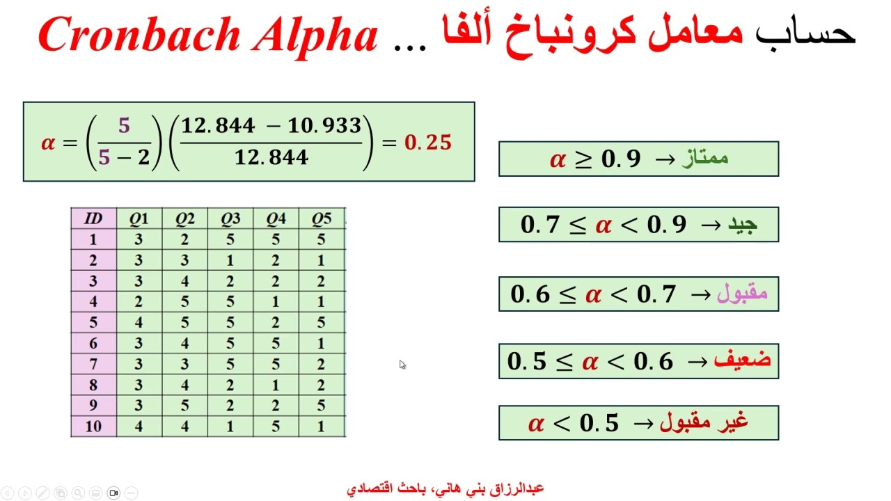 كرونباخ ألفاء ...  Cronbach Alpha