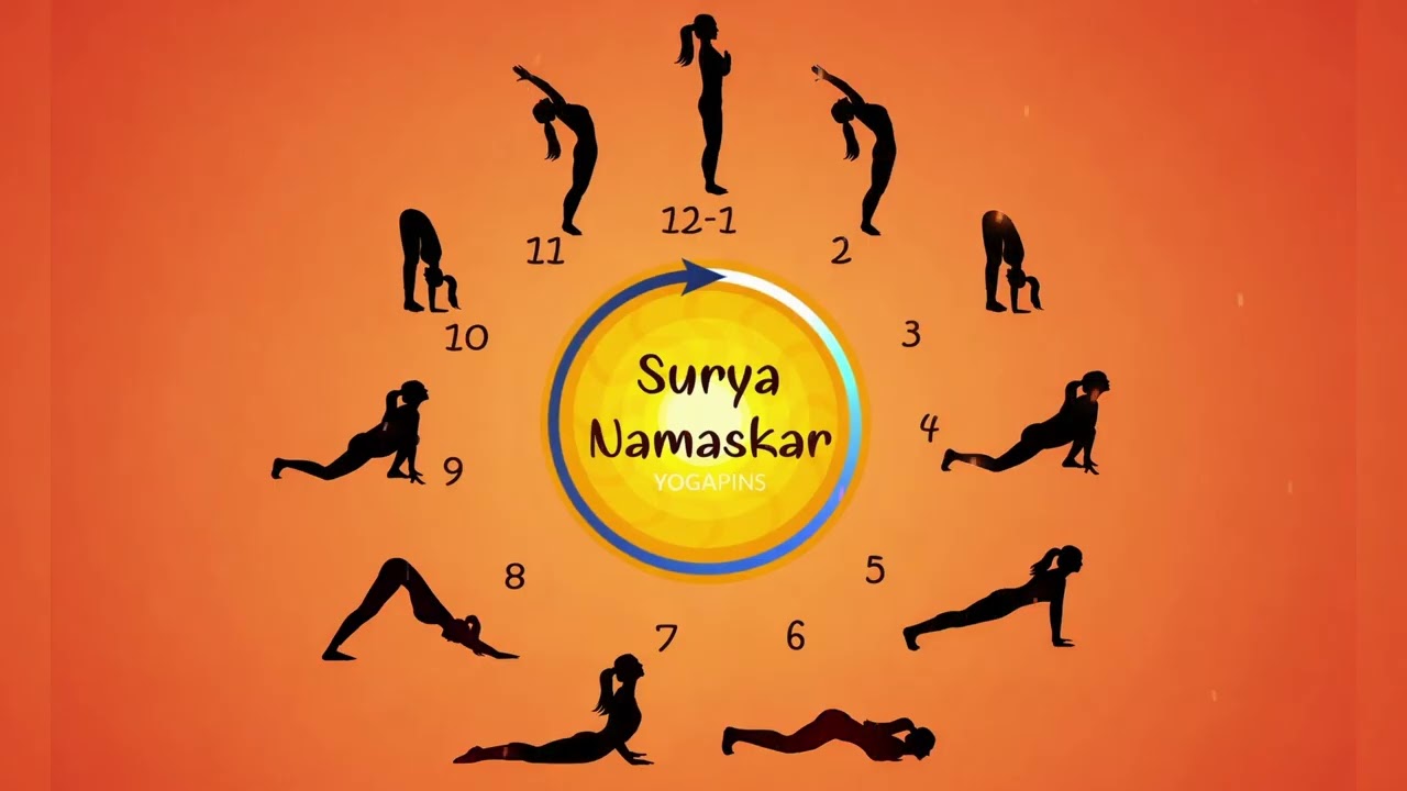 Surya Namaskara Mantram |11 Times  Powerful 12 Names of Sun God | Morning Prayer for  Success