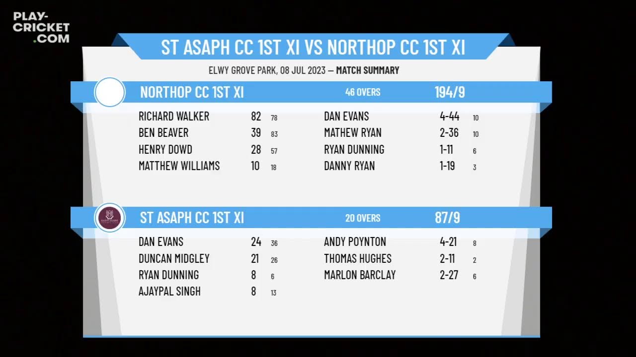 North Wales CL - Premier Division - St Asaph CC 1st XI v Northop CC 1st XI