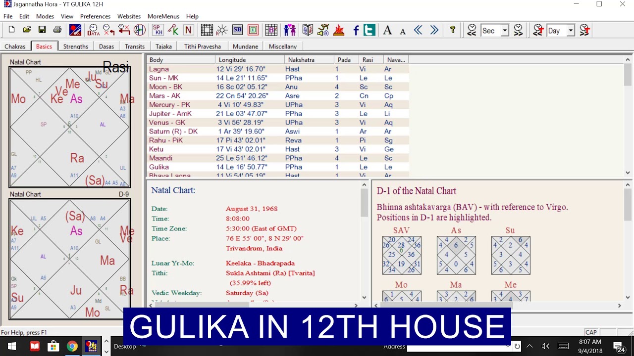 What will be the effect of Gulika in 12th house?