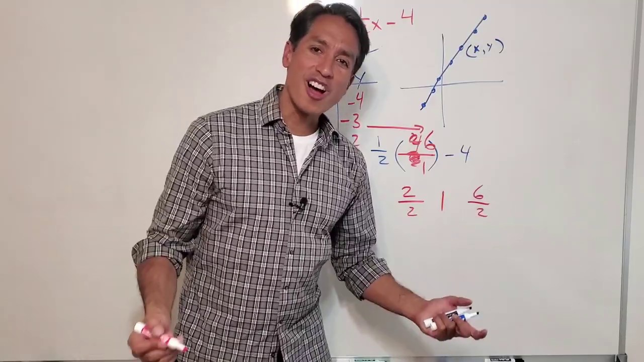 Slope of a line chapter review (Chapter 9 Review)